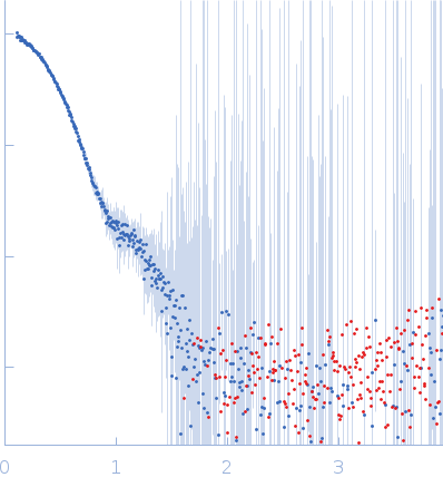 Alpha-aminoadipic semialdehyde dehydrogenase E399G experimental SAS data