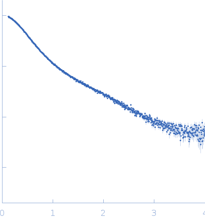 MvaT(mutant) experimental SAS data