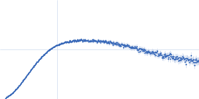 Apolipoprotein E4 Suramin Kratky plot