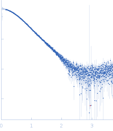 Apolipoprotein E4 (1-191)Suramin experimental SAS data