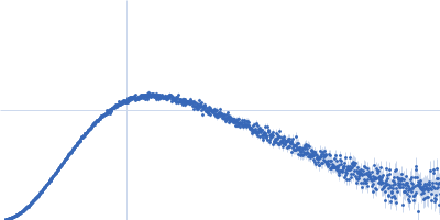 Apolipoprotein E4 (1-191) Suramin Kratky plot