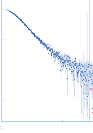 J-DNA binding domainJ-DNA (23mer) experimental SAS data