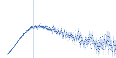 J-DNA binding domain J-DNA (23mer) Kratky plot