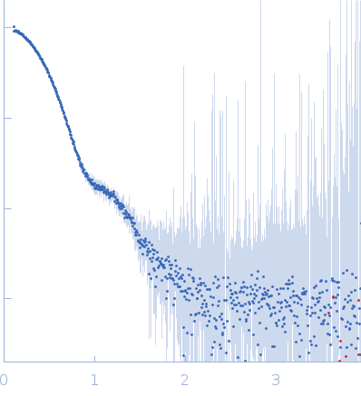 Alpha-aminoadipic semialdehyde dehydrogenase E399G experimental SAS data