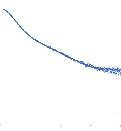 MvaT(mutant) experimental SAS data