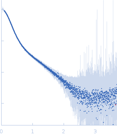 HeparinApolipoprotein E4 (K143A K146A) mutant experimental SAS data