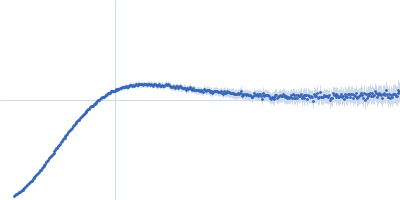 Heparin Apolipoprotein E4 (K143A K146A) mutant Kratky plot