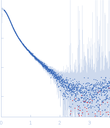 Apolipoprotein E4Suramin experimental SAS data