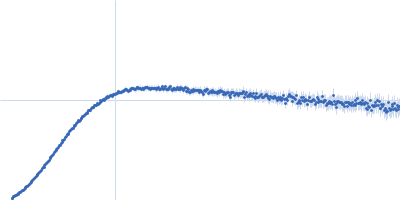 Apolipoprotein E4 Suramin Kratky plot