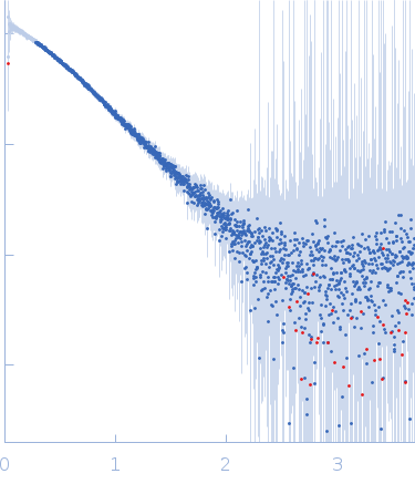 HeparinApolipoprotein E4 (1-191) experimental SAS data