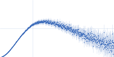 Heparin Apolipoprotein E4 (1-191) Kratky plot