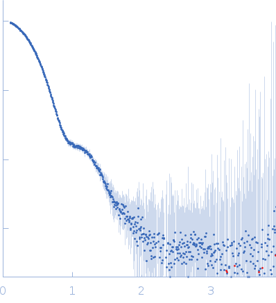 Alpha-aminoadipic semialdehyde dehydrogenase E399G experimental SAS data