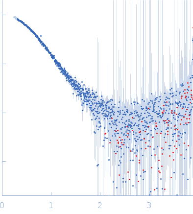 PupR proteinFerric-pseudobactin BN7/BN8 receptor experimental SAS data