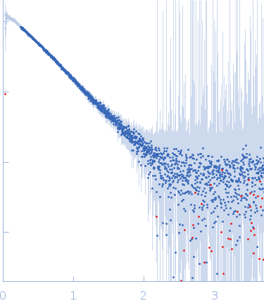 HeparinApolipoprotein E4 (1-191) experimental SAS data