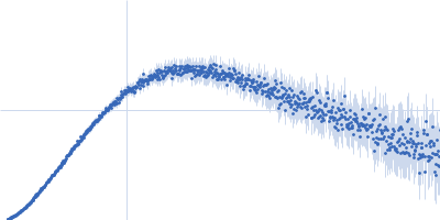 Heparin Apolipoprotein E4 (1-191) Kratky plot