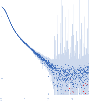 Apolipoprotein E4Suramin experimental SAS data