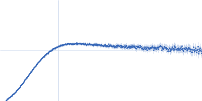 Apolipoprotein E4 Suramin Kratky plot