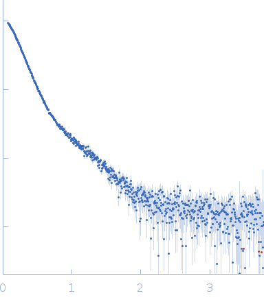 Nucleolar RNA helicase 2 experimental SAS data