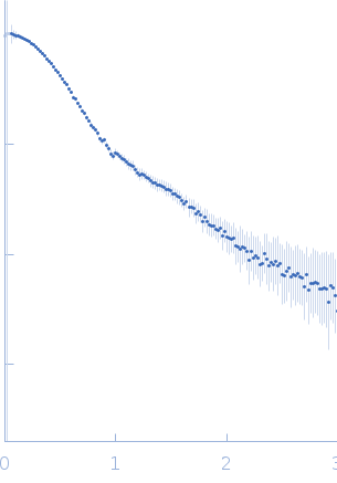 DB12 from Zika virus small angle scattering data