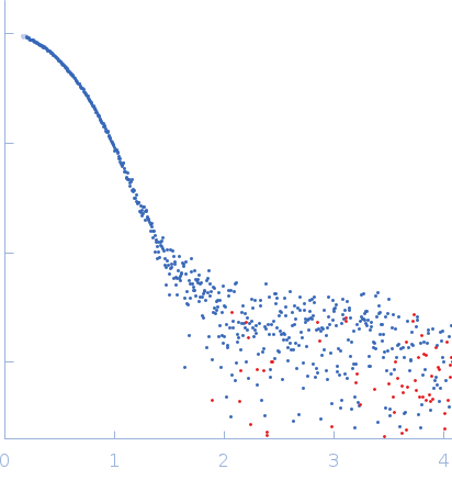 Cysteine synthase A experimental SAS data