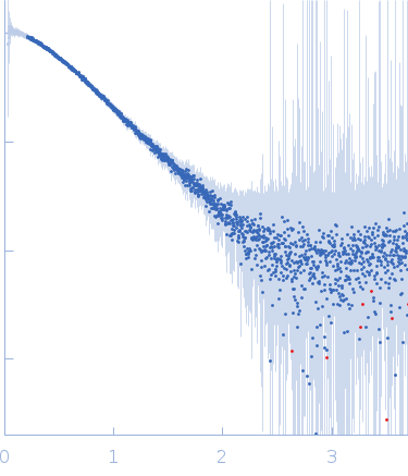 HeparinApolipoprotein E4 (1-191) experimental SAS data