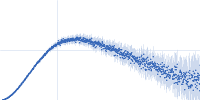 Heparin Apolipoprotein E4 (1-191) Kratky plot