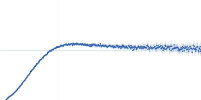 Apolipoprotein E4 Suramin Kratky plot