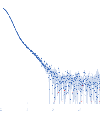 Nucleolar RNA helicase 2 fragment 186-783 small angle scattering data