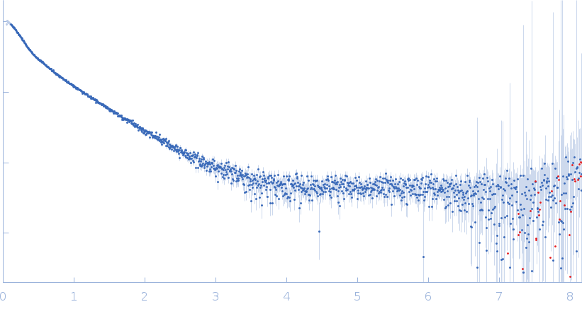 C-Jun-amino-terminal kinase-interacting protein 3 experimental SAS data