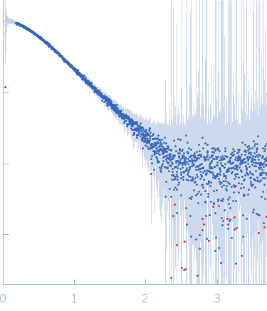 HeparinApolipoprotein E4 (1-191) experimental SAS data