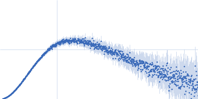 Heparin Apolipoprotein E4 (1-191) Kratky plot