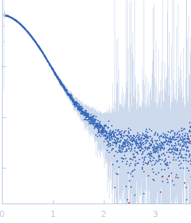 Apolipoprotein E4 (1-191)Suramin experimental SAS data