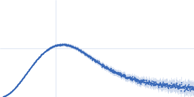 Apolipoprotein E4 (1-191) Suramin Kratky plot