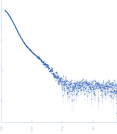 Nucleolar RNA helicase 2 fragment 186-710 small angle scattering data