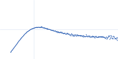 Nucleolar RNA helicase 2 fragment 186-710 Kratky plot