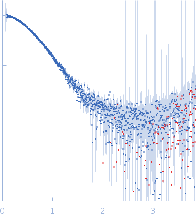 Aryl-hydrocarbon-interacting protein-like 1(1-316) experimental SAS data