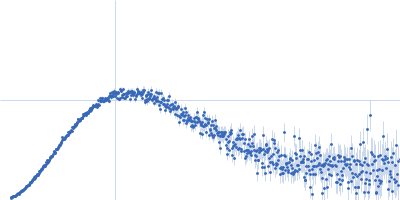 Aryl-hydrocarbon-interacting protein-like 1(1-316) Kratky plot