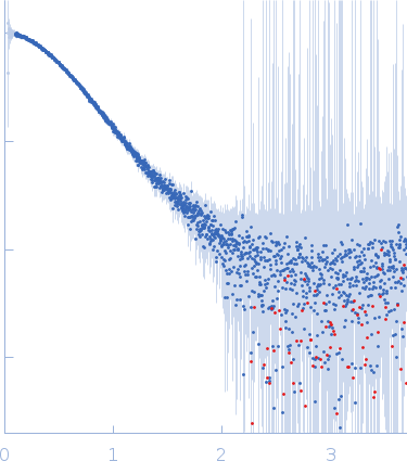 Apolipoprotein E4 (1-191)Suramin experimental SAS data