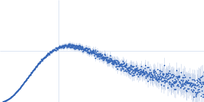 Apolipoprotein E4 (1-191) Suramin Kratky plot