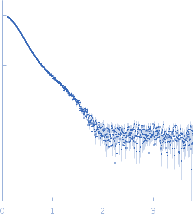 Nucleolar RNA helicase 2 fragment 186-620 experimental SAS data