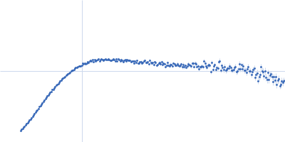 Nucleolar RNA helicase 2 fragment 186-620 Kratky plot