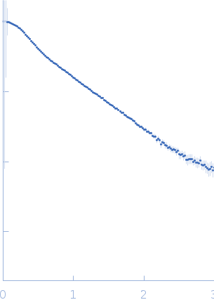 3'SL from West Nile virus small angle scattering data