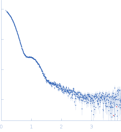 Beta-amylase 2, chloroplastic experimental SAS data