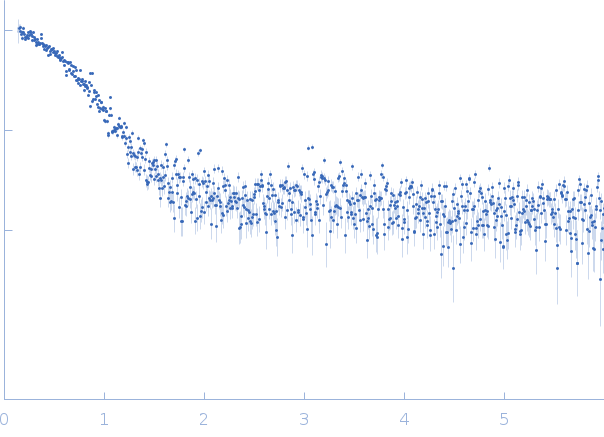 Salt stress-induced protein experimental SAS data