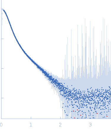 Apolipoprotein E4Heparin experimental SAS data