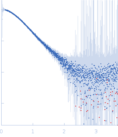 Apolipoprotein E4 (1-191)Suramin experimental SAS data