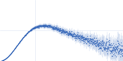 Apolipoprotein E4 (1-191) Suramin Kratky plot