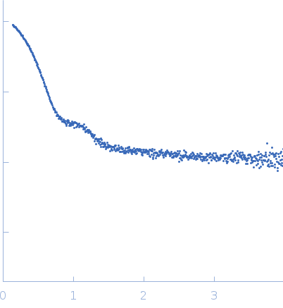 Beta-amylase 2, chloroplastic experimental SAS data