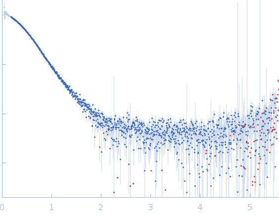 Suppressor of fused homolog experimental SAS data