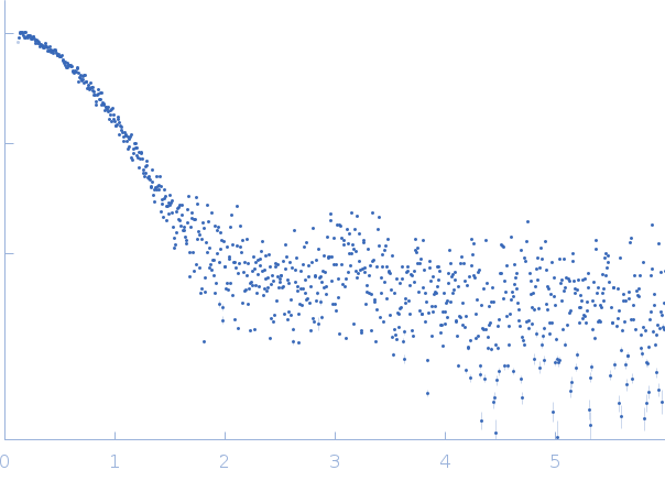 Salt stress-induced protein small angle scattering data